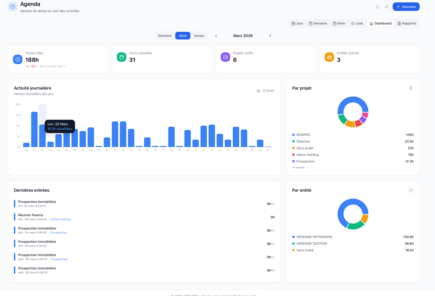Dashboard temps par projet