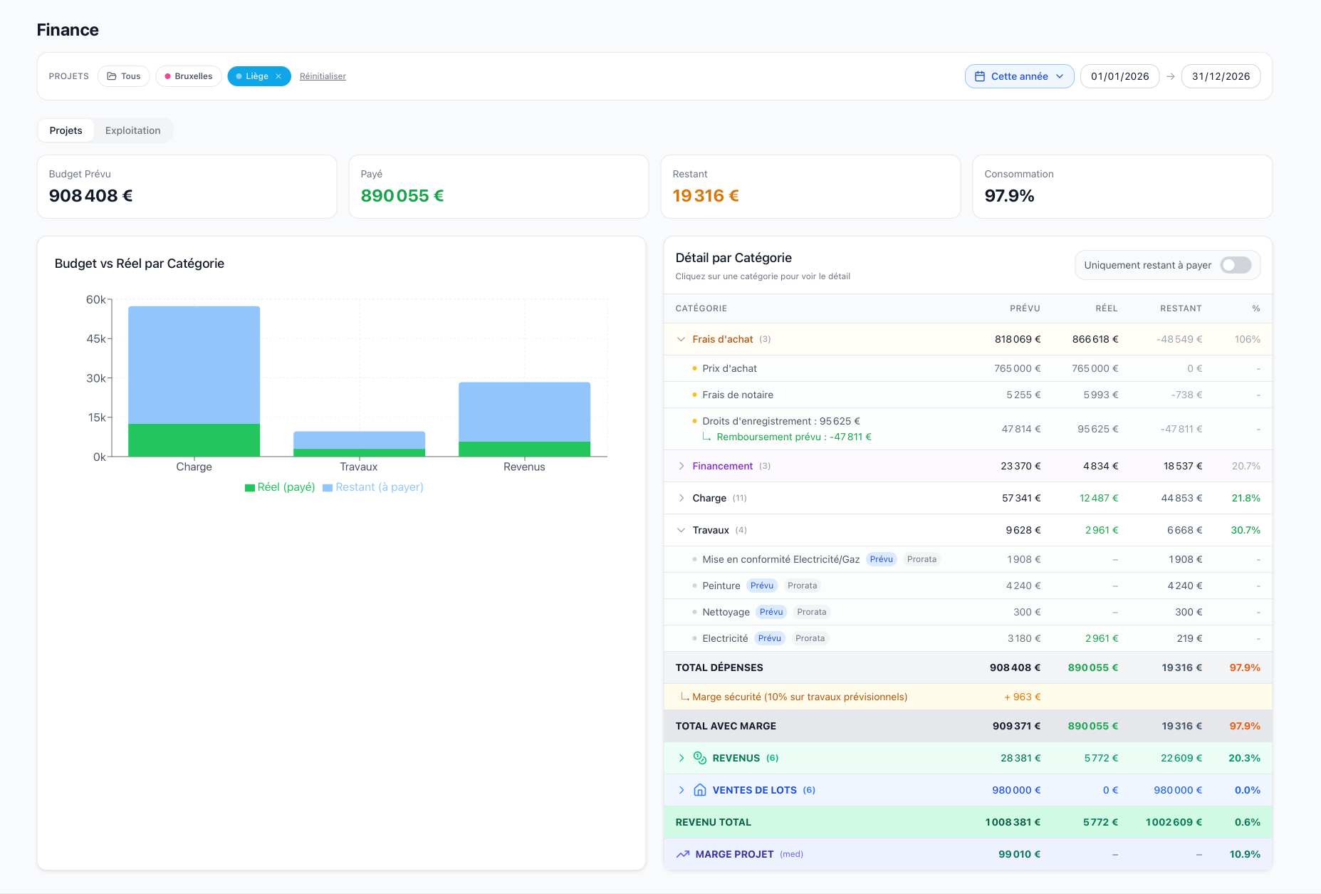 MDB Pro — Budget prévu vs réel par catégorie avec graphique