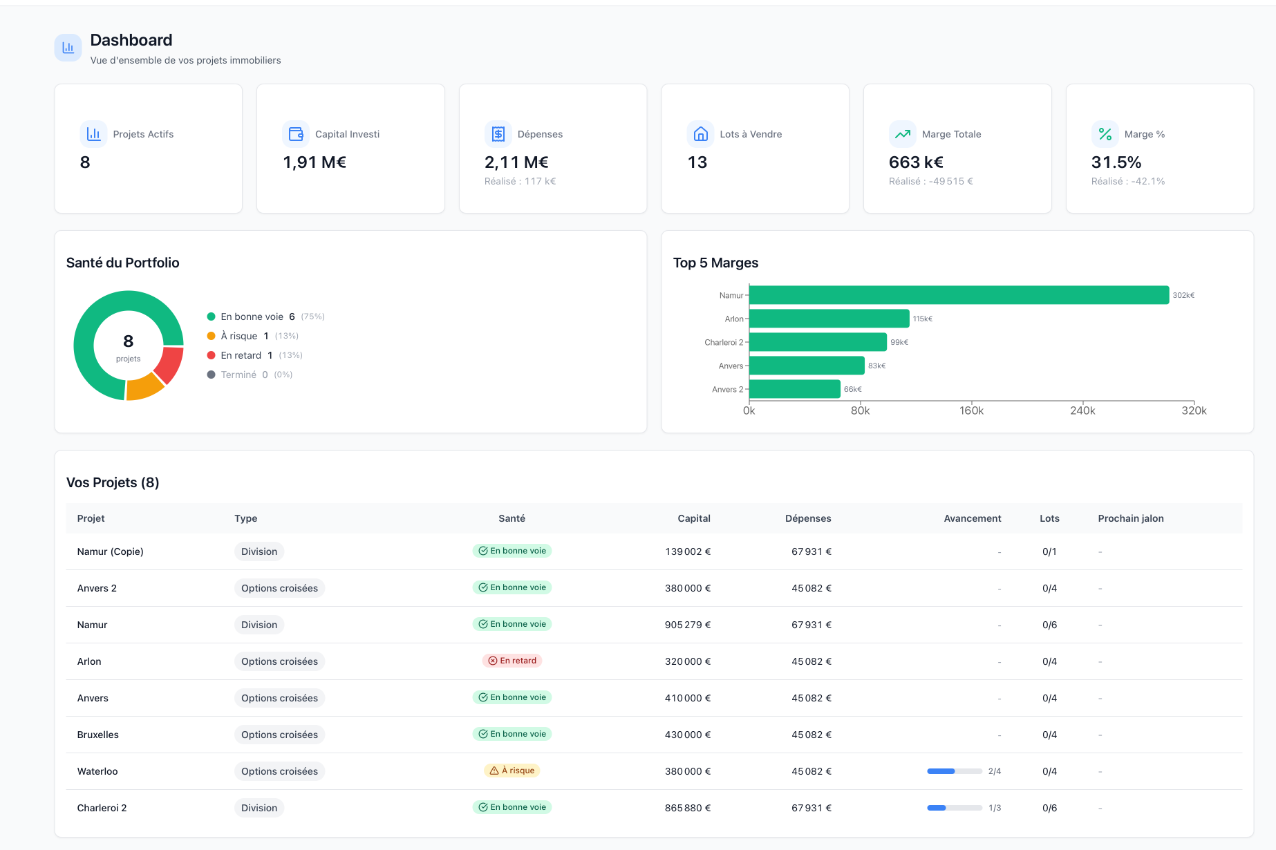 MDB Pro — Dashboard avec KPIs, santé portfolio et top marges